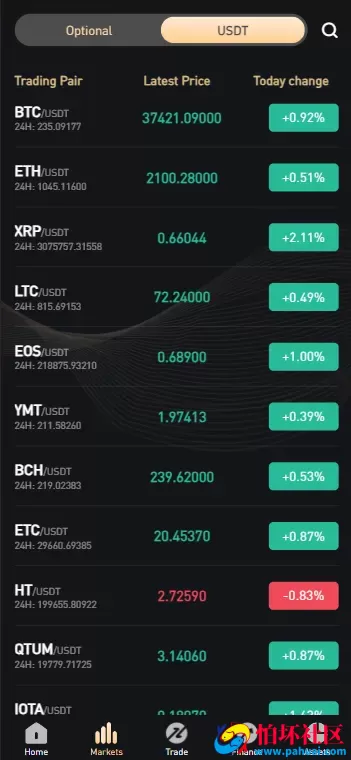 Bitget多语言交易所新UI 前端vue纯源码 合约交易+期权交易+币币交易+杠杆交易+矿机+锁仓挖矿+新币申购+NFT盲盒+双币理财 运营级交易所程序源码 附搭建教程