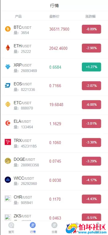 CCFOX多语言交易所源码 合约+秒合约+质押交易程序 html前端 附带文字搭建教程
