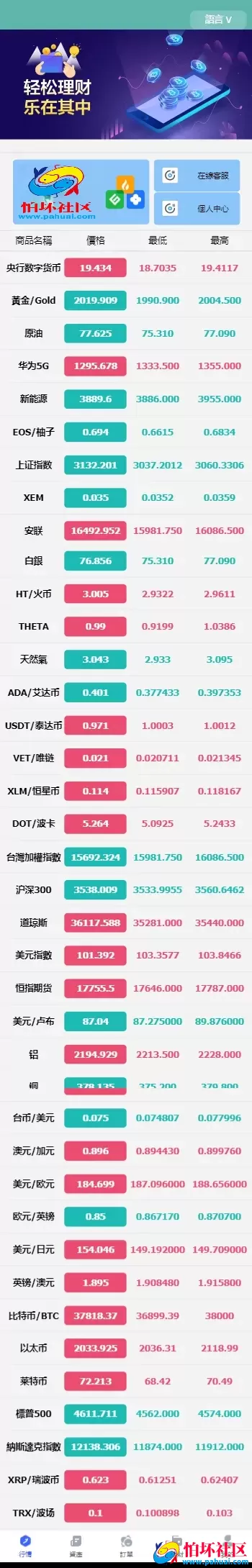 最新金属外汇微交易源码 多语言微盘系统程序 投资理财源码 完整交易控制