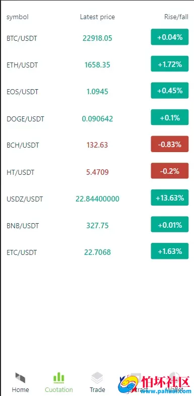仿Poloniex交易所源码 永续合约+矿机+新币认购 多语言交易所程序 html前端全开源 完美运营版