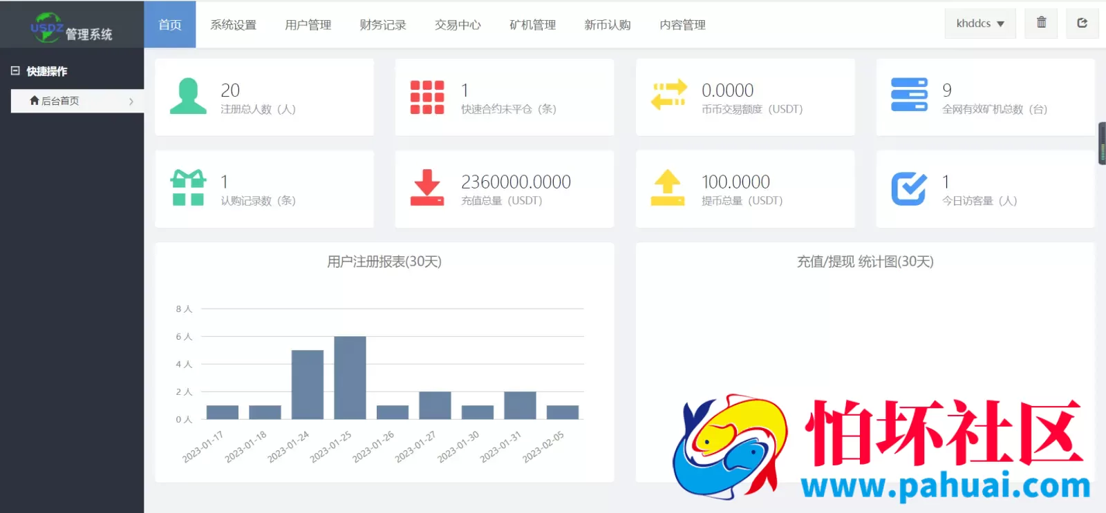 仿Poloniex交易所源码 永续合约+矿机+新币认购 多语言交易所程序 html前端全开源 完美运营版