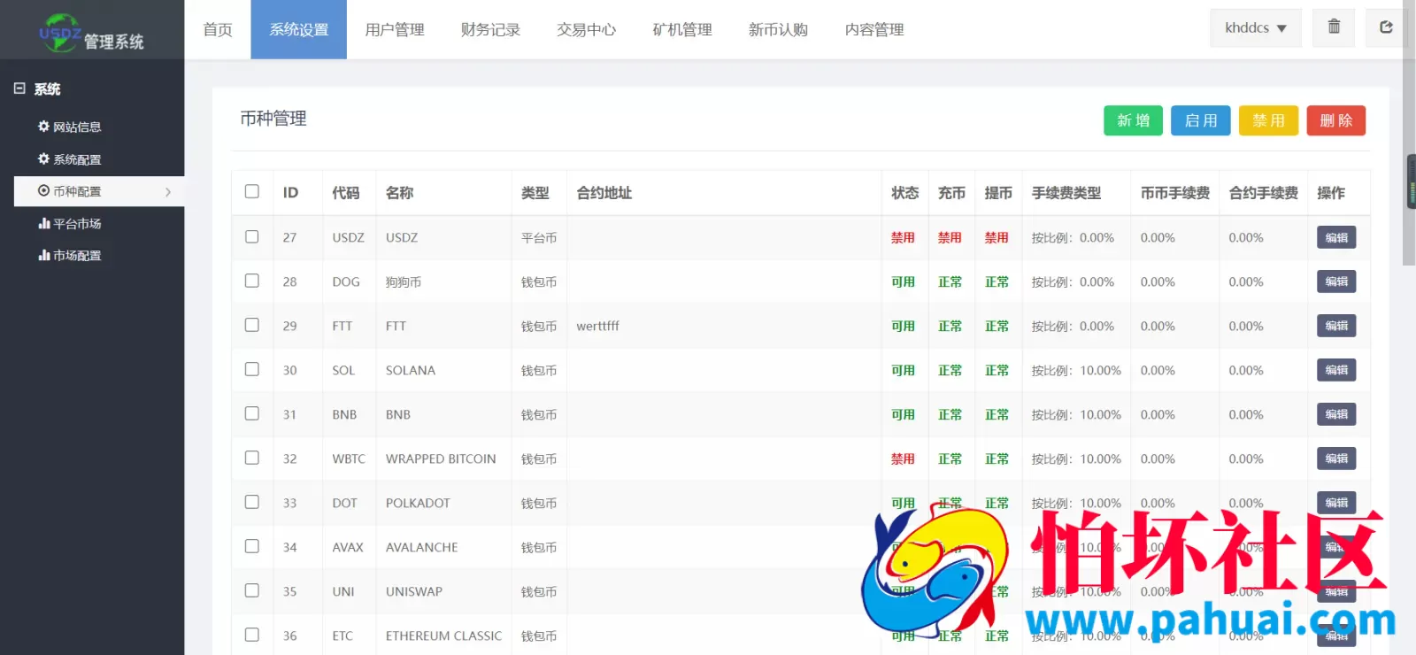 仿Poloniex交易所源码 永续合约+矿机+新币认购 多语言交易所程序 html前端全开源 完美运营版
