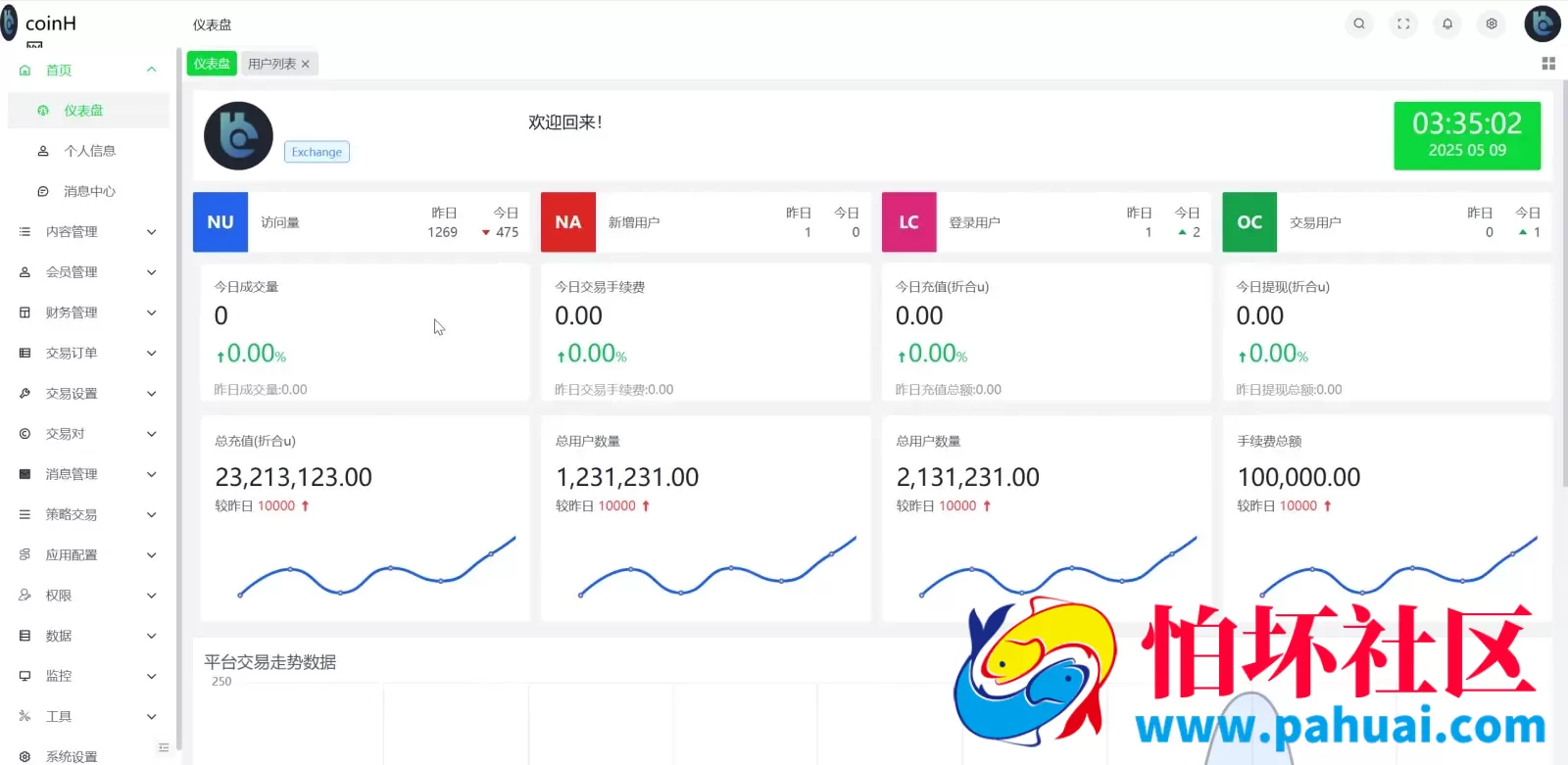 coinH多语言web3交易所源码 k线控制+逐仓全仓+合约+现货交易+闪期权交易+质押生息+盲盒+理财程序 前端uniapp纯源码+后端PHP