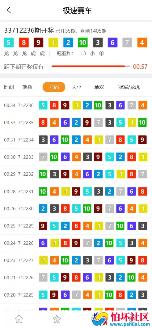 定制版168开奖网源码 广告位管理+优化采集方式+私彩+修改开奖号码+Api开奖接口+自动采集文章程序 前端html+后端php