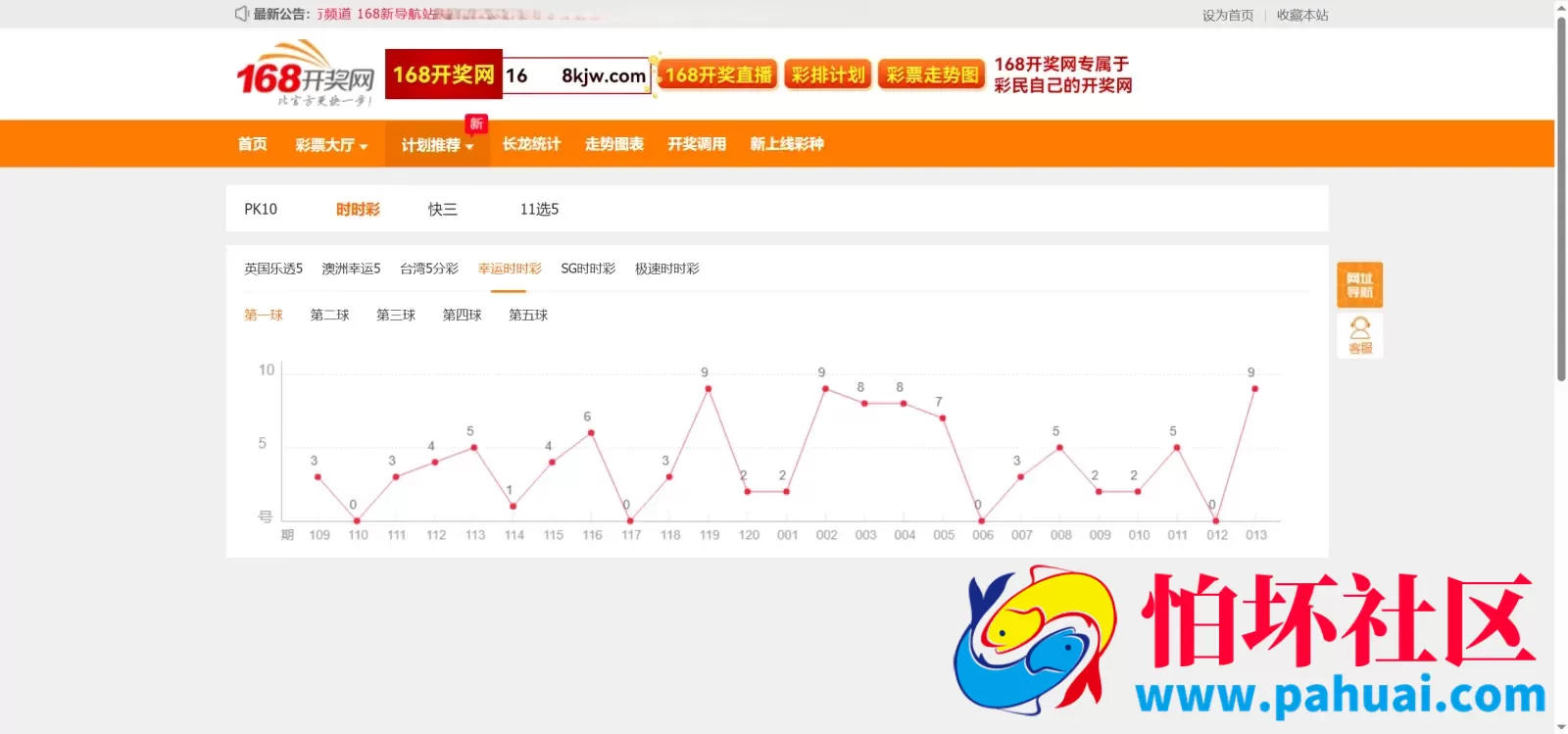 定制版168开奖网源码 广告位管理+优化采集方式+私彩+修改开奖号码+Api开奖接口+自动采集文章程序 前端html+后端php