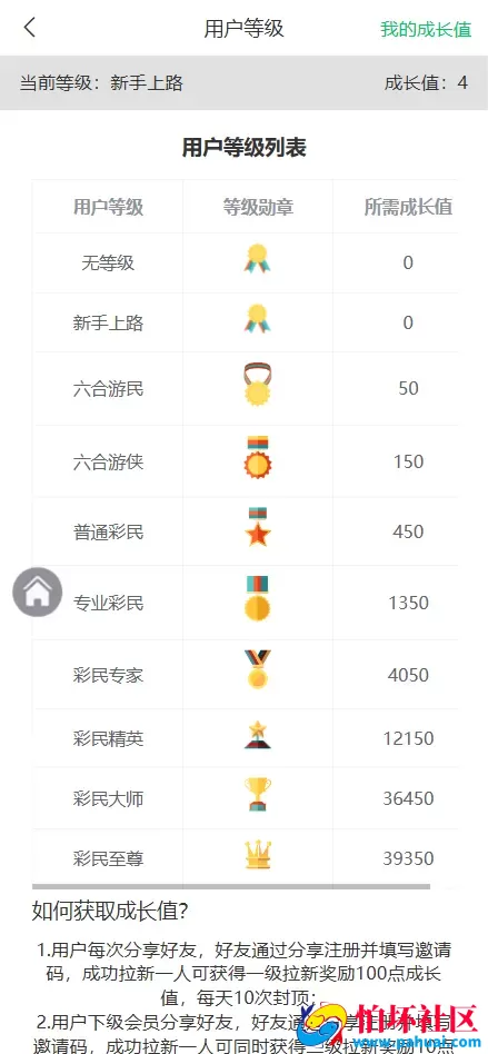 精仿49图库六合彩论坛源码 全开源修复完美运营版程序 前端uniapp纯源码+后端PHP