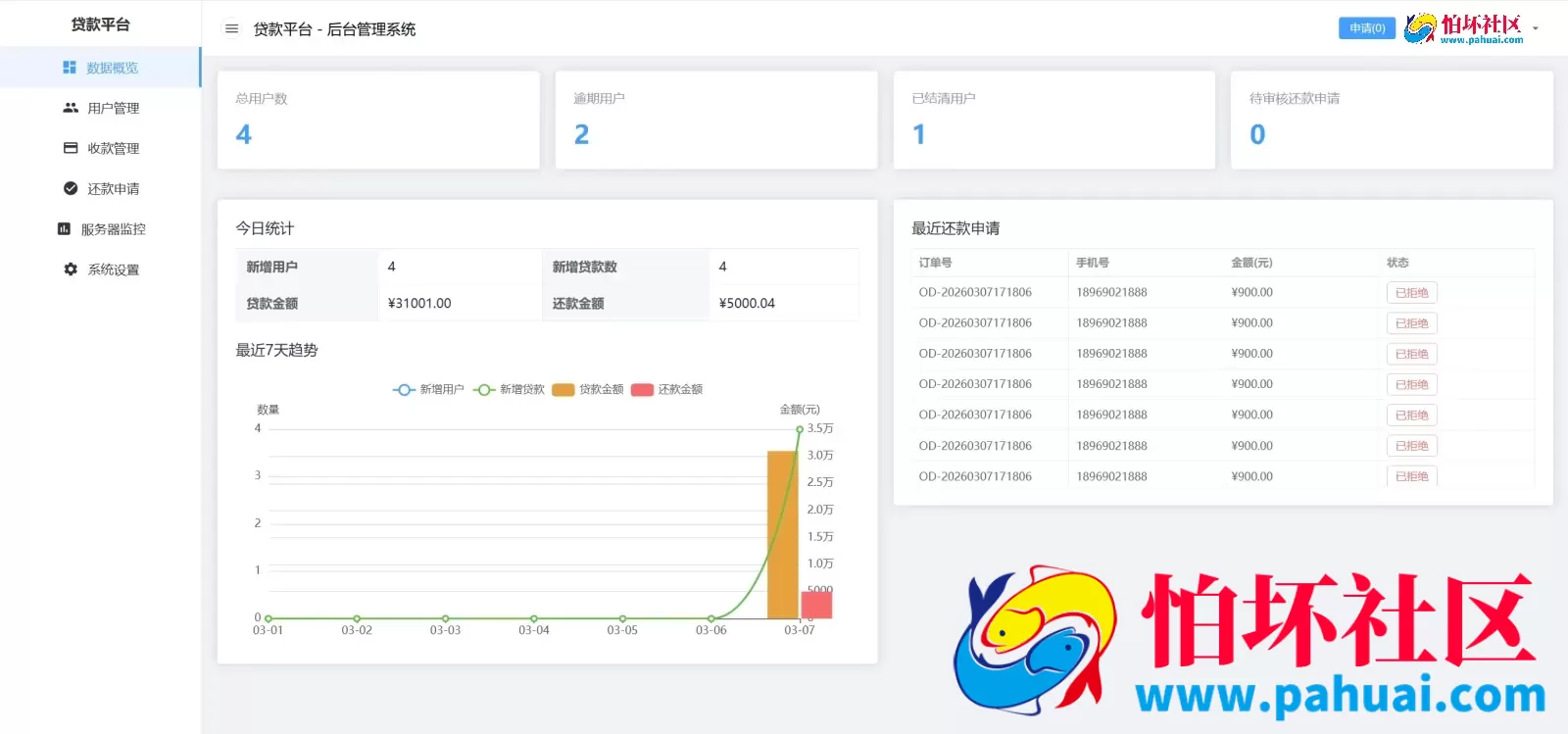 分期付小额贷款源码 贷款催收程序源码 前端vue纯源码+后端Java纯源码 附搭建教程