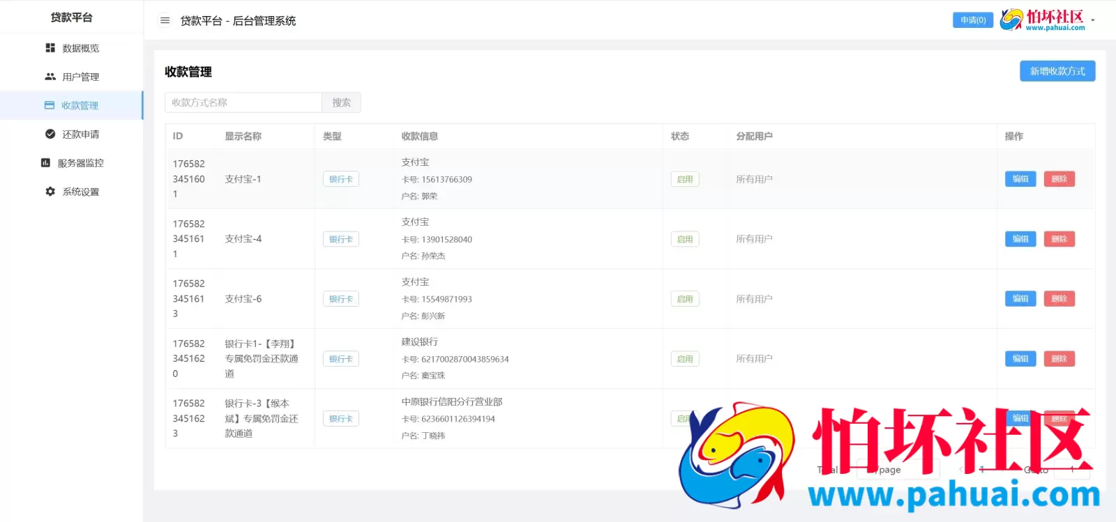分期付小额贷款源码 贷款催收程序源码 前端vue纯源码+后端Java纯源码 附搭建教程