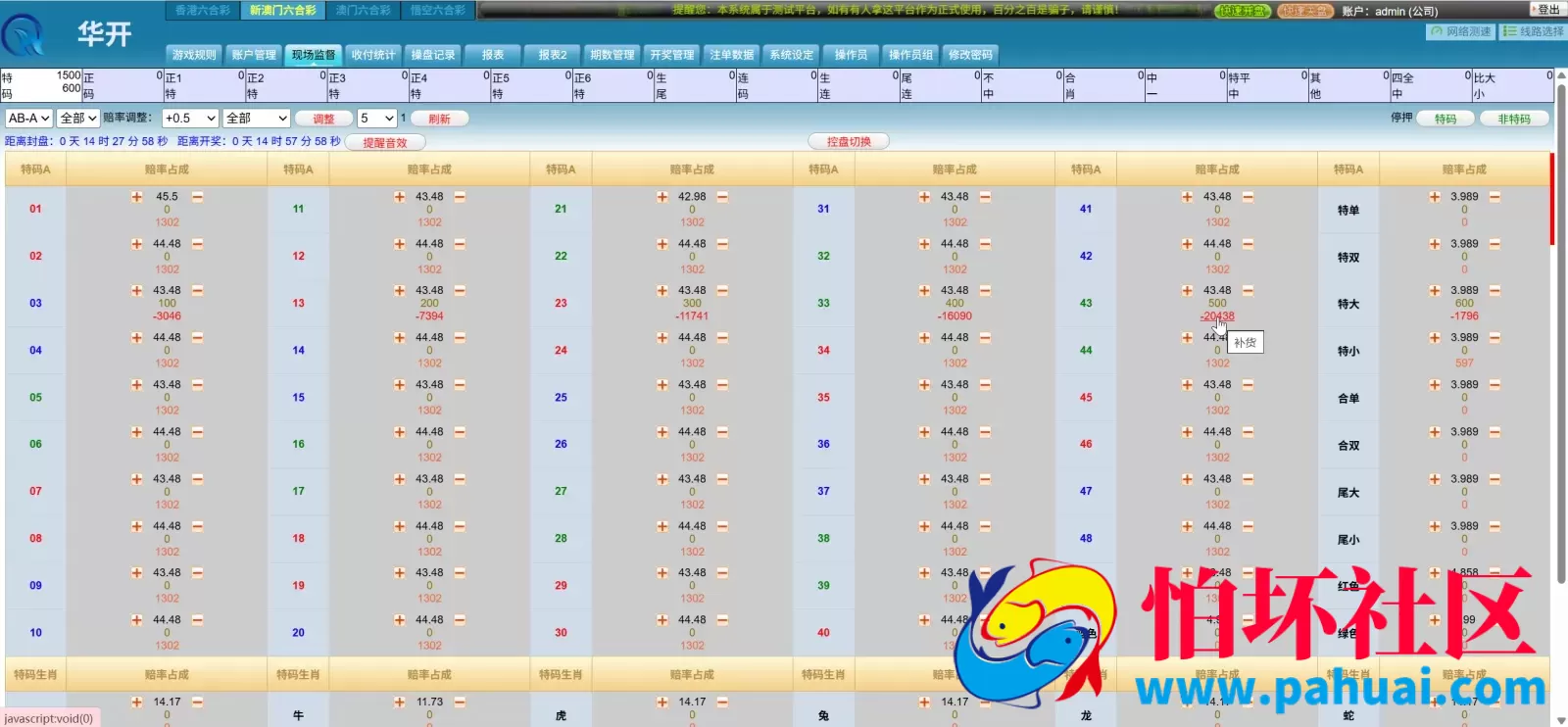 华开环球OA信用盘完美运营版源码 多盘口多系统+3种投注风格+赔率调控+占成补货+六合私彩程序