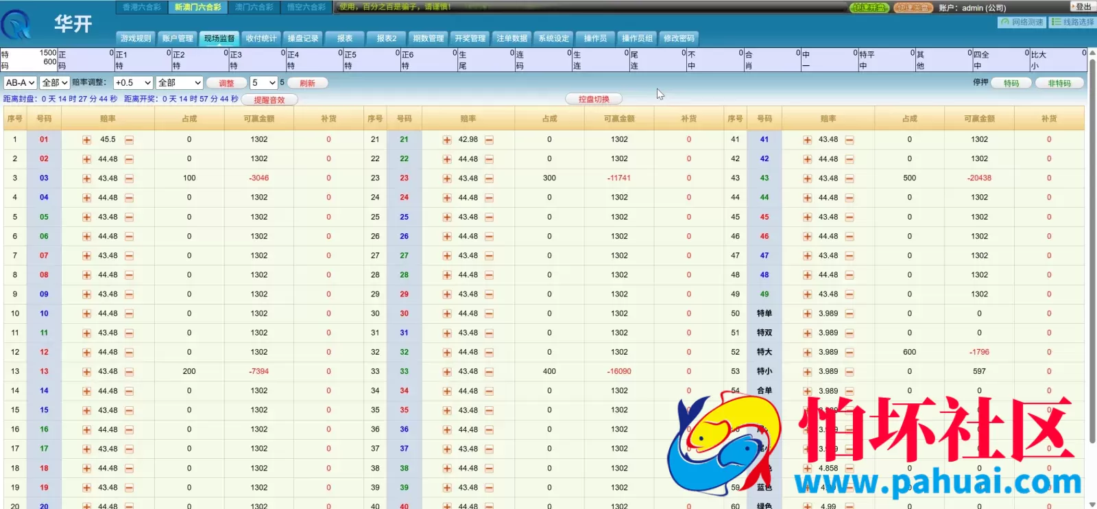 华开环球OA信用盘完美运营版源码 多盘口多系统+3种投注风格+赔率调控+占成补货+六合私彩程序