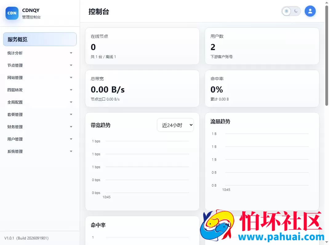 全新CDNQY系统源码 PHP版CDN系统程序源码