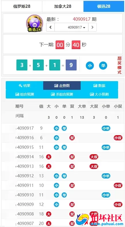 PC28开奖网源码 幸运28走势网 加拿大28计划开奖预测网站程序 带后端api