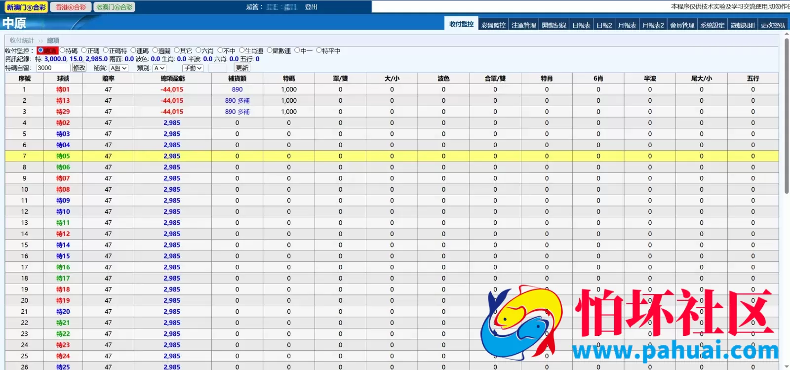 新版中原三合一OA信用盘源码 独立赔率独立信用额度程序 前端html+后端PHP