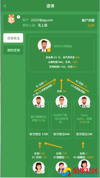 多语言多模板PG电子游戏源码程序 附搭建视频教程