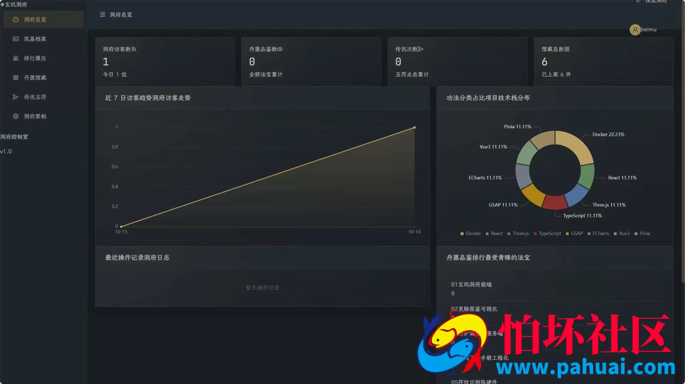 玄玑洞府 · 国风3D个人主页系统源码 全开源